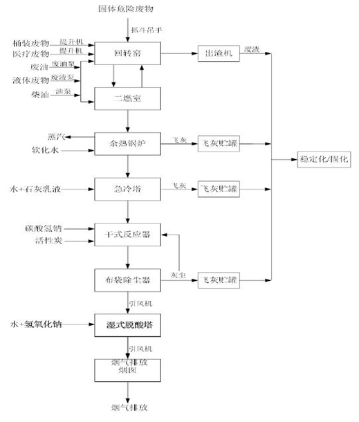 婁底市浩天環(huán)?？萍加邢薰?婁底危險(xiǎn)廢物經(jīng)營,環(huán)保技術(shù)開發(fā)及咨詢推廣,環(huán)境設(shè)施建設(shè),危險(xiǎn)廢物運(yùn)營管理