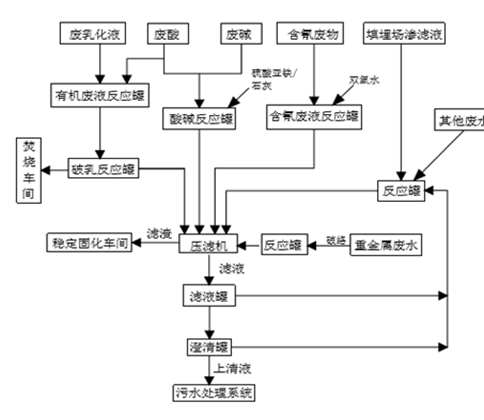 婁底市浩天環(huán)保科技有限公司,婁底危險(xiǎn)廢物經(jīng)營,環(huán)保技術(shù)開發(fā)及咨詢推廣,環(huán)境設(shè)施建設(shè),危險(xiǎn)廢物運(yùn)營管理